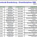 soprtliche_erfolge2010